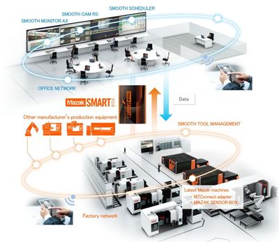 走进马扎克日本大口工厂 高度智能化的制造奇迹与网络技术服务