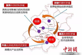 壮丽70年 奋斗新时代 北京领跑世界，技术创新铸就辉煌